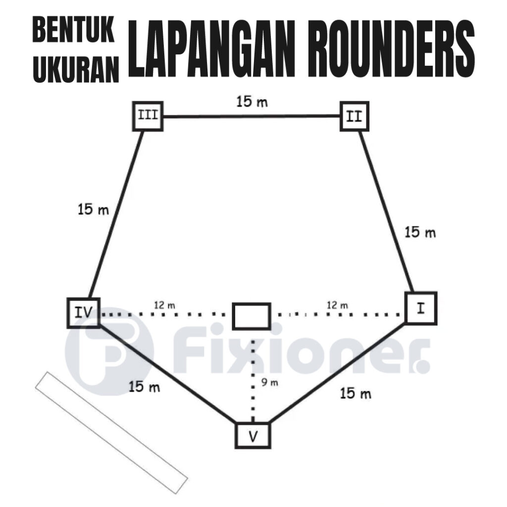 ukuran lapangan rounders